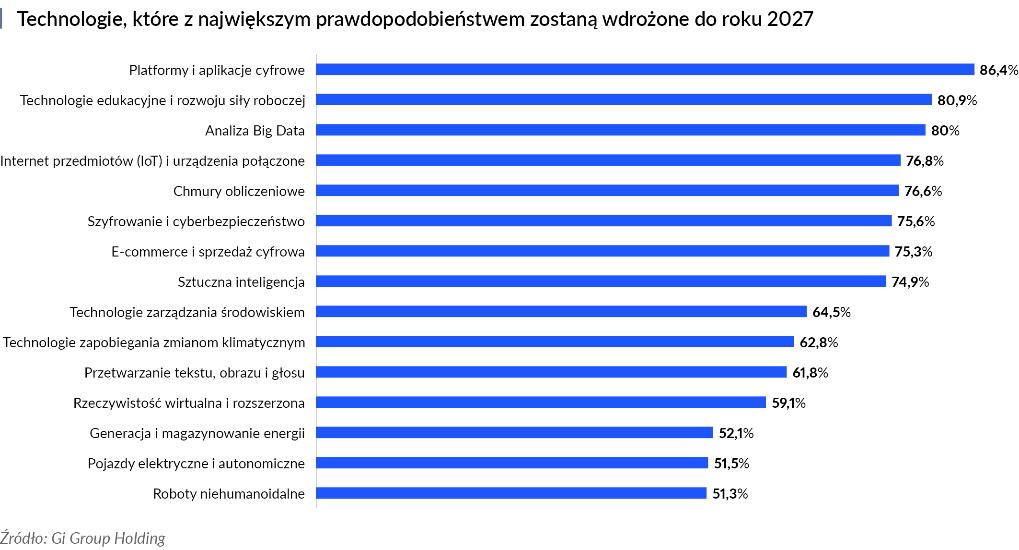 IT spec rynek