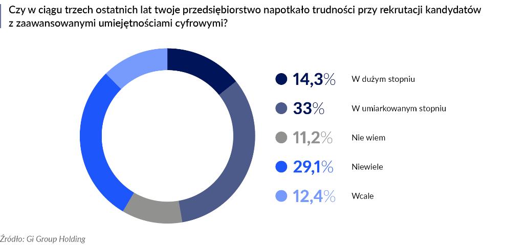 IT spec rynek1