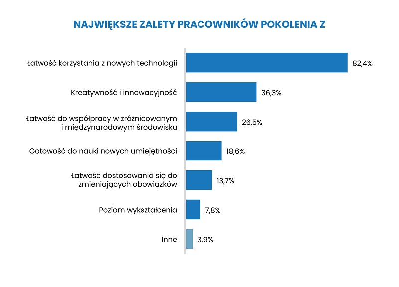 OKPRACA24 WYKRESY 3