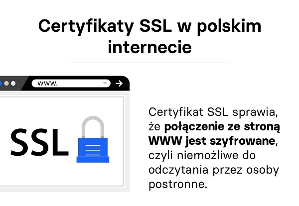certyfikat ssl