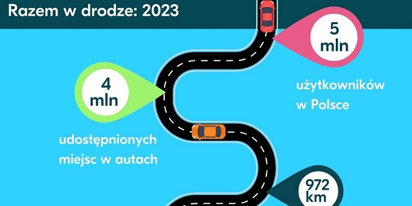 BlaBlaCar