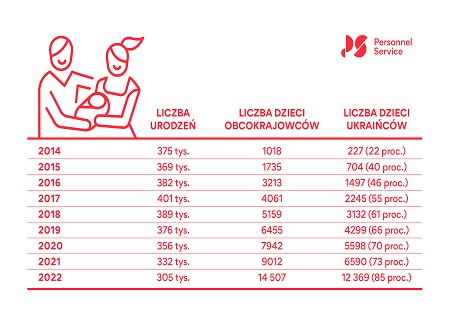 urodzeń