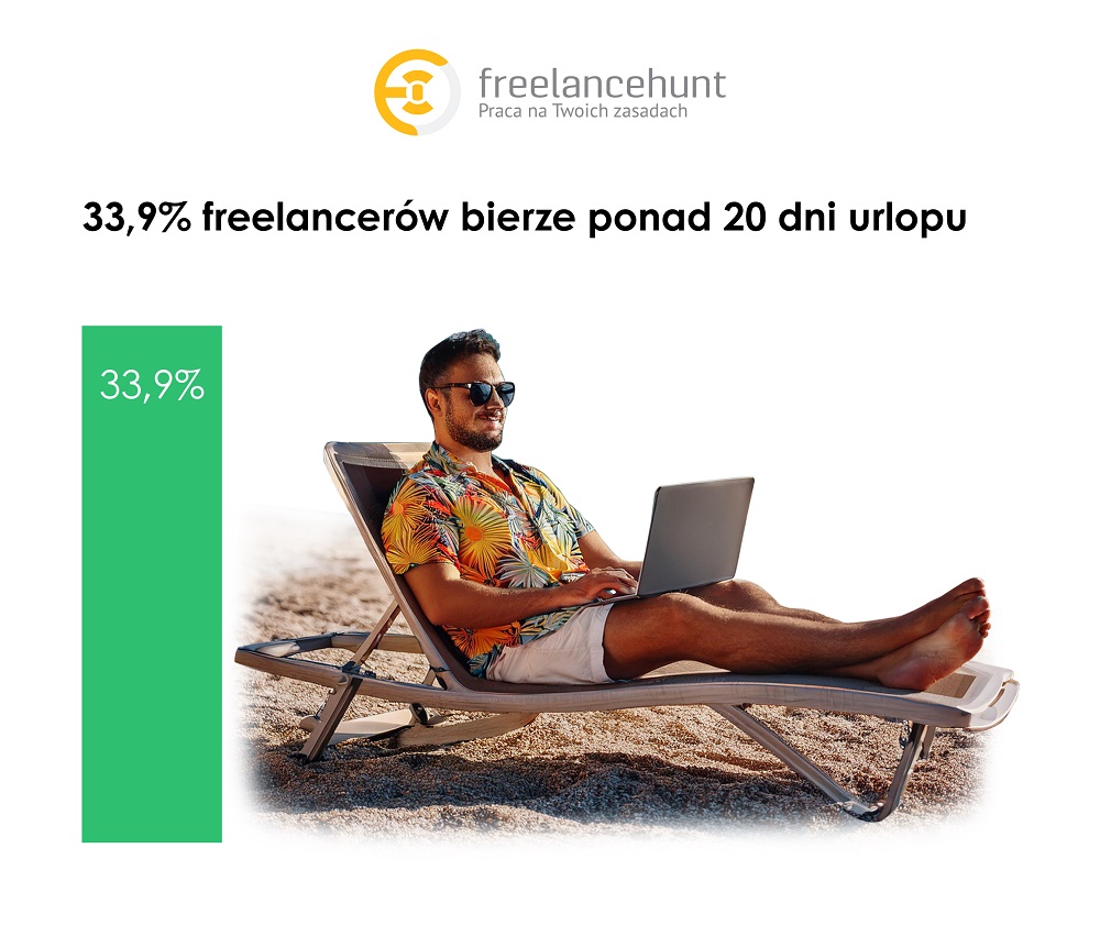 freelancerzy